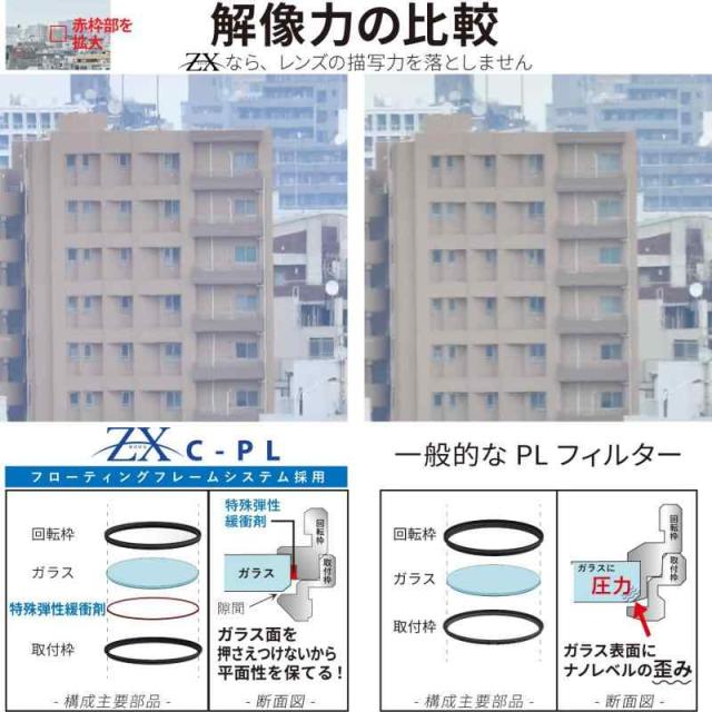 Kenko PLフィルター ZX サーキュラーPL 62mm 高透過偏光膜採用