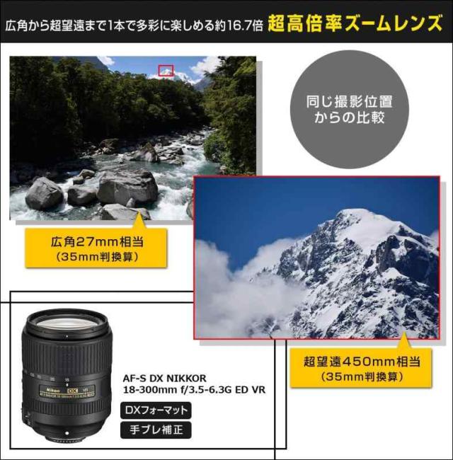 Nikon 高倍率ズームレンズ AF-S DX NIKKOR 18-300mm f/3.5-6.3G ED VR 