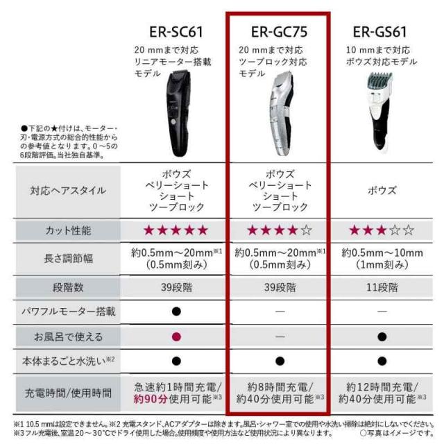 パナソニック ヘアカッター バリカン ツーブロック対応 充電・交流式