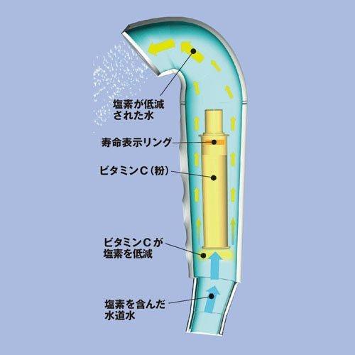 TOTO ビタCシャワーヘッド 原水・塩素低減モード切替可能タイプ(アダプター付) THY718-2R