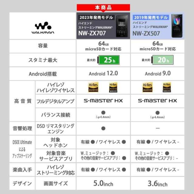 ソニー(SONY) ウォークマン 64GB ZXシリーズ NW-ZX707 : ハイエンド