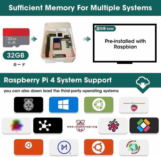PI4-8 SET (8GB キット)
