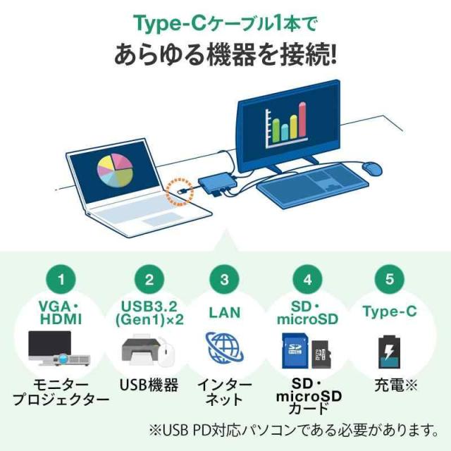 サンワサプライ USB Type-C ドッキングハブ (VGA/HDMI/LAN/カードリーダー) その他PCアクセサリ・サプライ