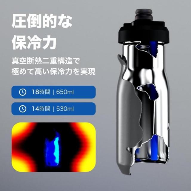 CAMELBAK(キャメルバック) ボトル ポディウム ステンレス 650ml パシフィック_1