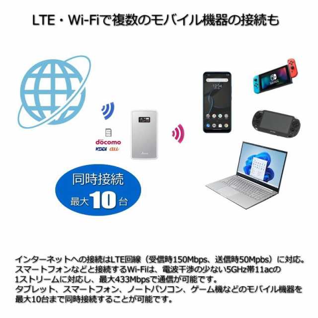 NECプラットフォームズ Aterm Wi-Fi モバイルルーター tri band MP02LN SW メタリックシルバー PA-MP02LN-SWの通販は