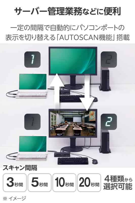 エレコム パソコン切替器 KVMスイッチ DisplayPort(TM) 2ポート PC2台切替 4K60Hz エミュレーション機能搭載 KVM-NDUS2_2