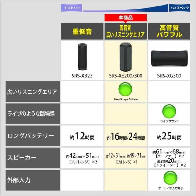 ソニー ワイヤレススピーカー SRS-XE200 :防水 IP67/広いリスニングエリア/ハンズフリー通話/ロングバッテリー16時間/SRS-XE200 BC ブラック_1