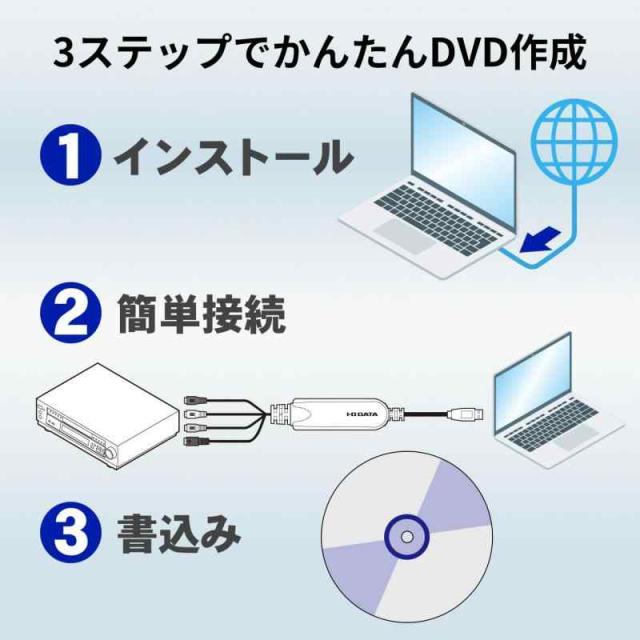アイ・オー・データ ビデオ/VHS 8mm DVD ダビング パソコン取り込み ビデオキャプチャー 「アナレコ」 日本メーカー GV-USB2/E_2