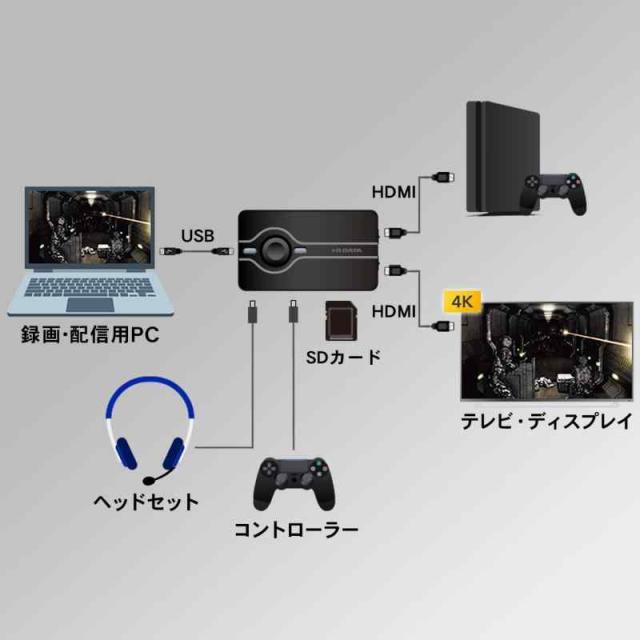アイ・オー・データ TV_TUNER_CARD (【新モデル】)