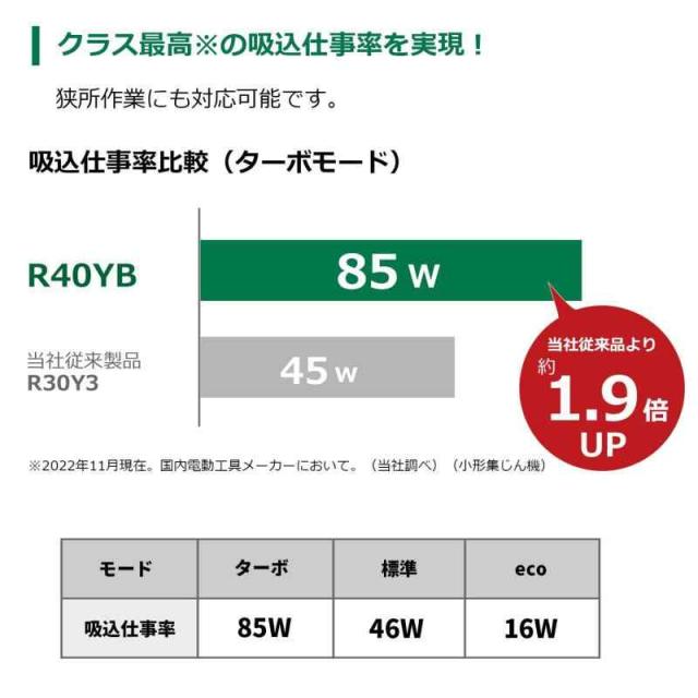 HiKOKI(ハイコーキ) 粉じん専用 小形集じん機 AC100V 紙フィルタ仕様 R40YB