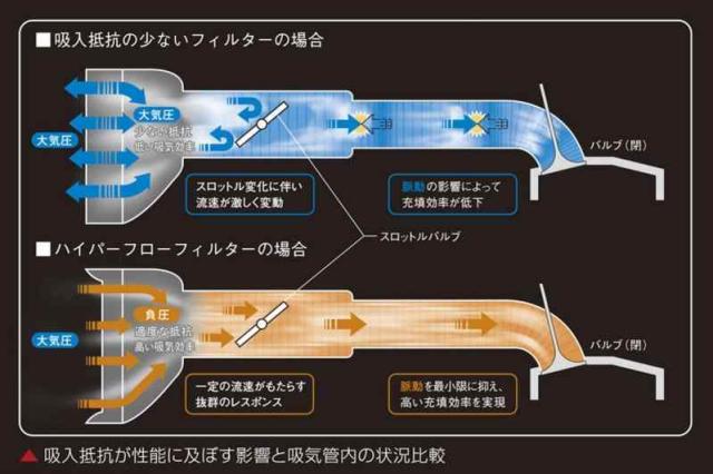 Genb(玄武) ご機嫌はやりっ子 TRH200系(2010.08〜2014.12) ハイパーフローフィルター EAF03H