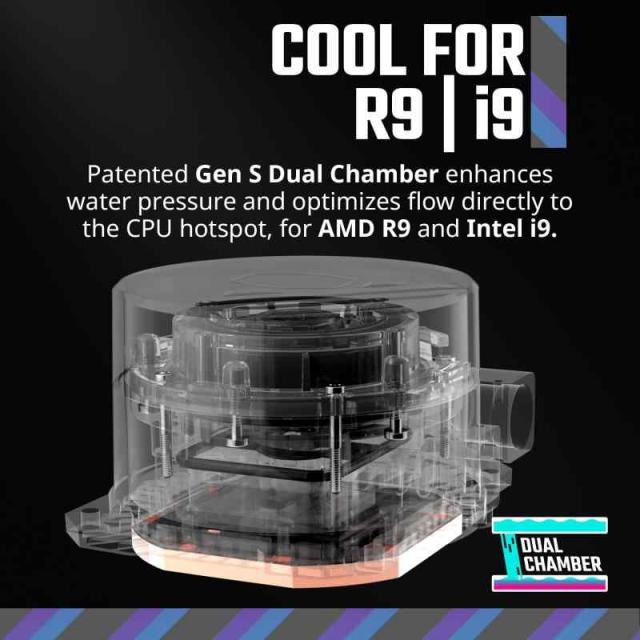 Cooler Master MasterLiquid L Core クローズループ AIO CPU 液体クーラー (360Lコア。)