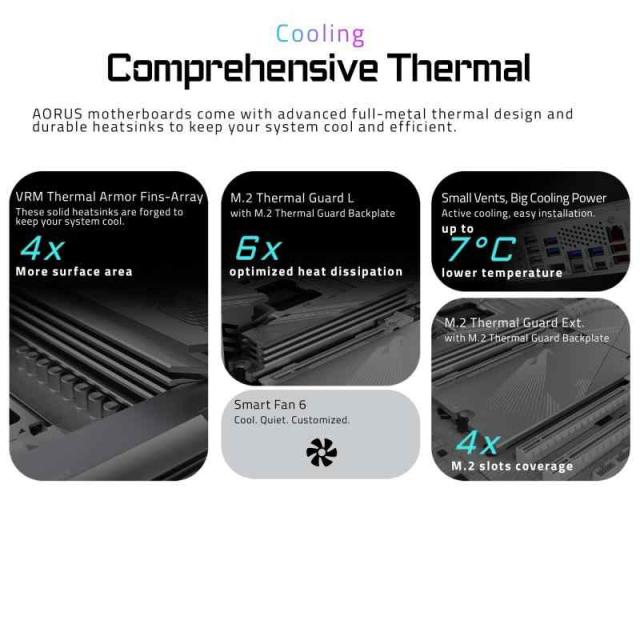 GIGABYTE X870 AORUS ELITE WIFI7 ICE - AMD Ryzen 用 ホワイト色 ATX スタンダード・ゲーミングマザーボード MB6573_1