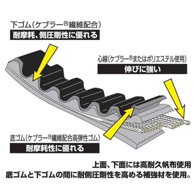 なつ デイトナ(Daytona) 5UA/28S/1YP ドライブベルト バイク 強化Vベルト
