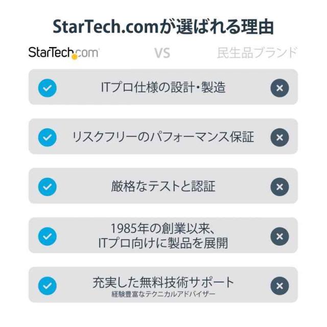 StarTech.com USB-C接続クアッドHDMIディスプレイ変換アダプタ／USB-C - HDMI 4出力コンバータ／1080p 60Hz／USB Type-C接続／HDMI増設アダプタ／Windowsのみ対応 USBC2HD4_1