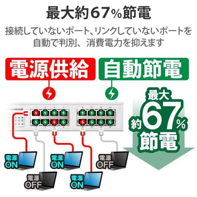 エレコム スイッチングハブ ギガビット 16ポート マグネット付き 電源 