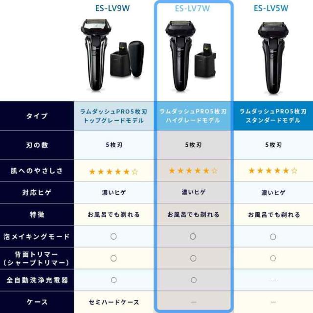 パナソニック ラムダッシュPRO メンズシェーバー 5枚刃 全自動洗浄充電器 お風呂剃り可 黒 ES-LV7W-K_1