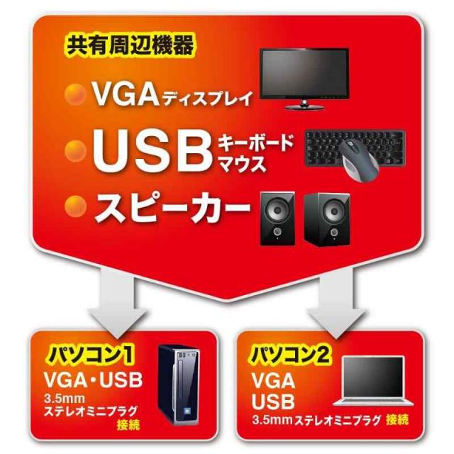 サンワサプライ パソコン自動切替器(2:1) SW-KVM2AUUN_1