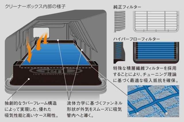 Genb(玄武) ご機嫌はやりっ子 TRH200系(2010.08〜2014.12) ハイパーフローフィルター EAF03H