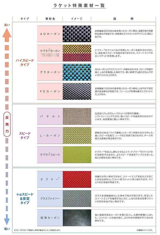 ニッタク(Nittaku) 卓球 ラケット アコーカーボンインナー C ペンホルダー (中国式) 特殊素材入り NC-0192_2