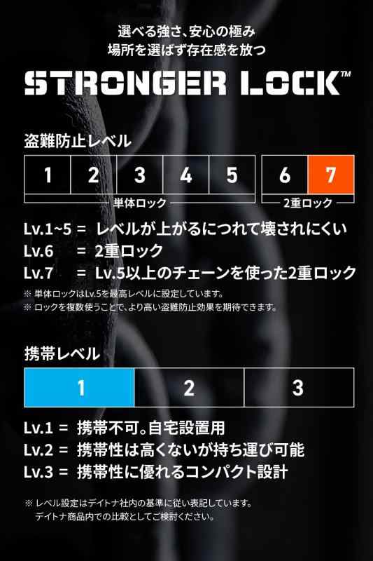 デイトナ(Daytona) バイク用 チェーンロック + U字ロック 鍵1本で2つのロック管理 チェーン2.0m ストロンガーロックセット 31253_1