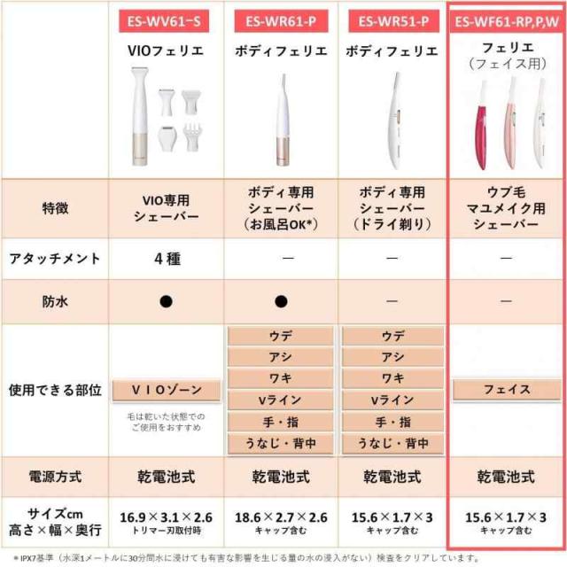 パナソニック フェイスシェーバー フェリエ ウブ毛 眉毛 白 ES-WF61-W (ピンク)