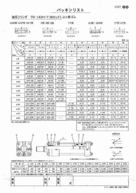 Taiyo 70・140H-7シリーズ(Bロッド) 油圧シリンダ用パッキンセット NH7/PKS3-100Bの通販は Taiyo 70・140H-7シリーズ(Bロッド) 油圧シリンダ用パッキンセット NH7/PKS3-100Bの通販は