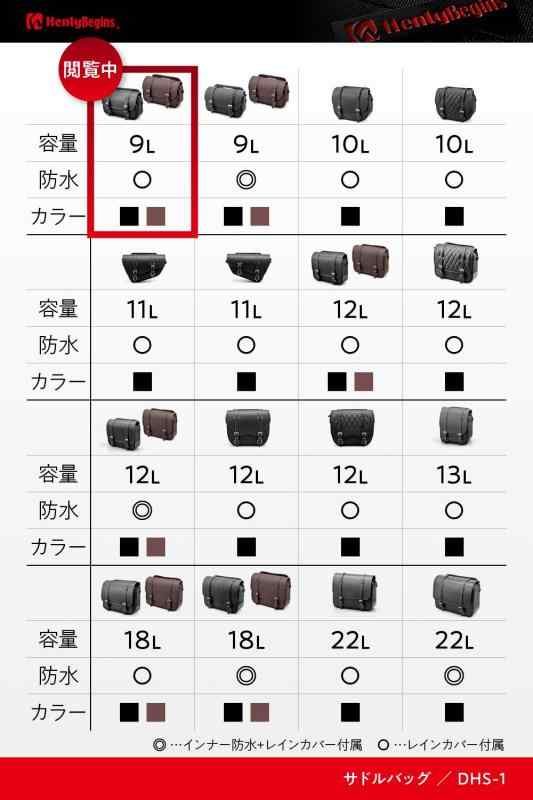 ヘンリービギンズ(Henly Begins) デイトナ バイク サイドバッグ サドルバッグ DHSシリーズ ブラック (スタンダード, 9L(マフラー対応))_1