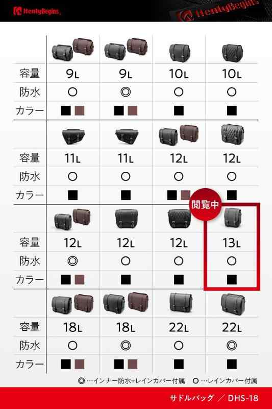 ヘンリービギンズ(Henly Begins) デイトナ バイク サイドバッグ サドルバッグ DHSシリーズ ブラック (スタンダード, 13L(タンデム対応))_1