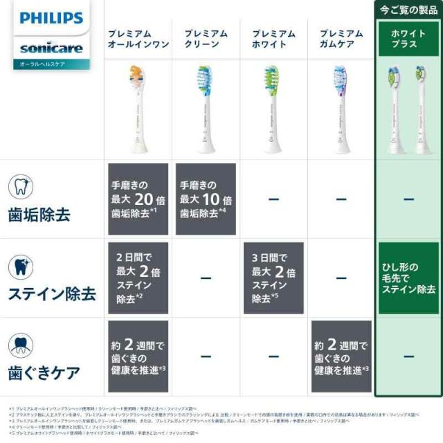フィリップス 替えブラシ ソニッケアー ホワイトプラス