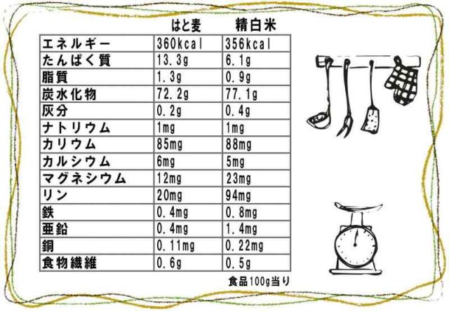 はと麦(はとむぎ) 150g 国産 雑穀 [丸つぶ] ハトムギ 雑穀屋穂の香 麦