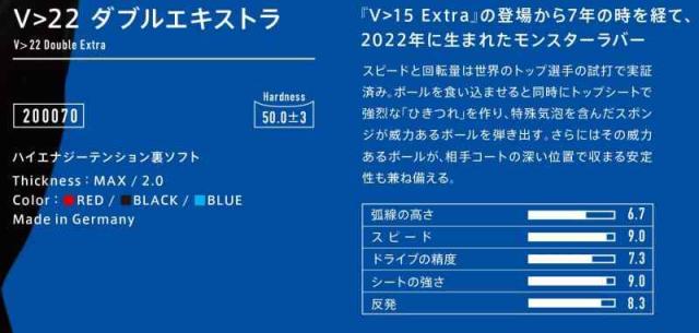 ヴィクタス(VICTAS) 卓球 ラバー V22 ダブルエキストラ Double Extra ハイエナジーテンション裏ソフト レッド/ブラック/ブルー 200070 (2, レッド)_2