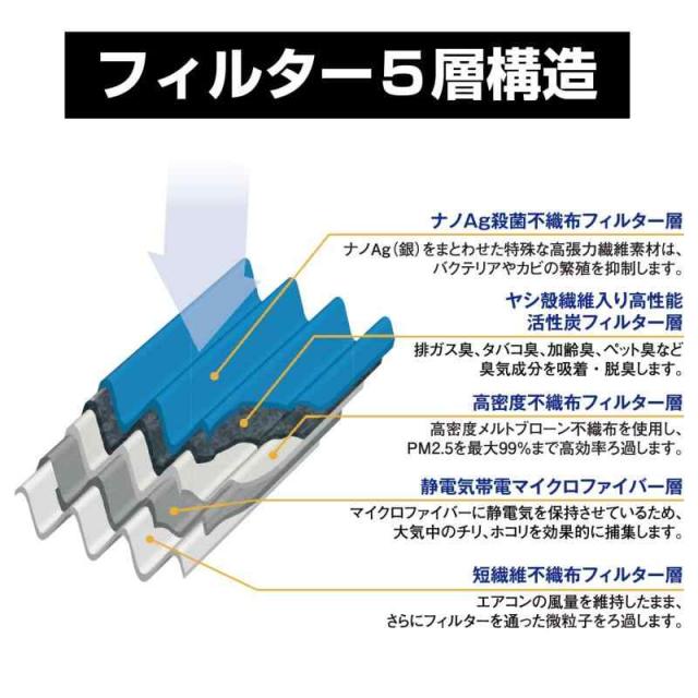 BELLOF(ベロフ) エアコンフィルター 特殊5層フィルター【メルセデスベンツ 対応 】 ナノAG 抗菌 防カビ PM2.5 加齢臭 アレル物質 キャビンフィルター (CクラスW204・EクラスW212 他対応)_2