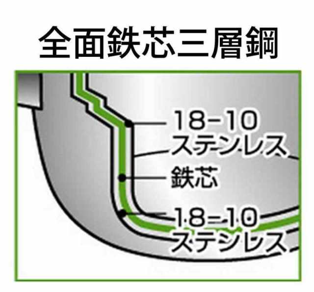 宮崎製作所 オブジェ 両手鍋 浅型 28cm テーブルポット 日本製 5年 IH対応 軽量 OJ-19