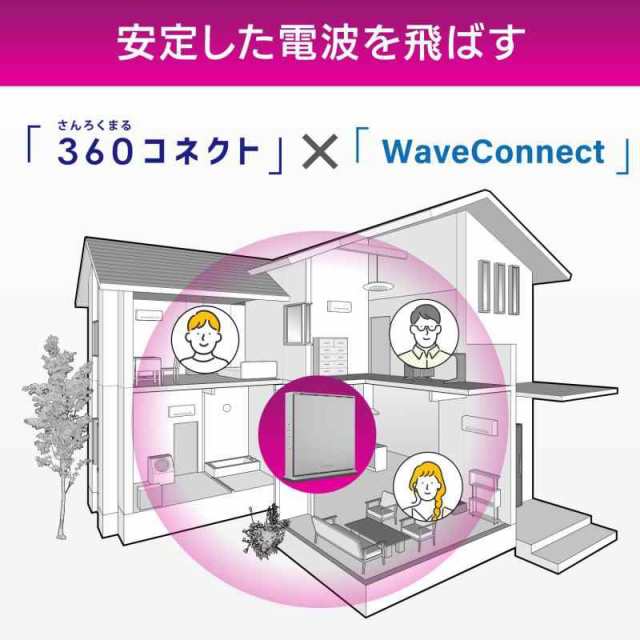 wifi_variation (Wi-Fi6 AX5400)