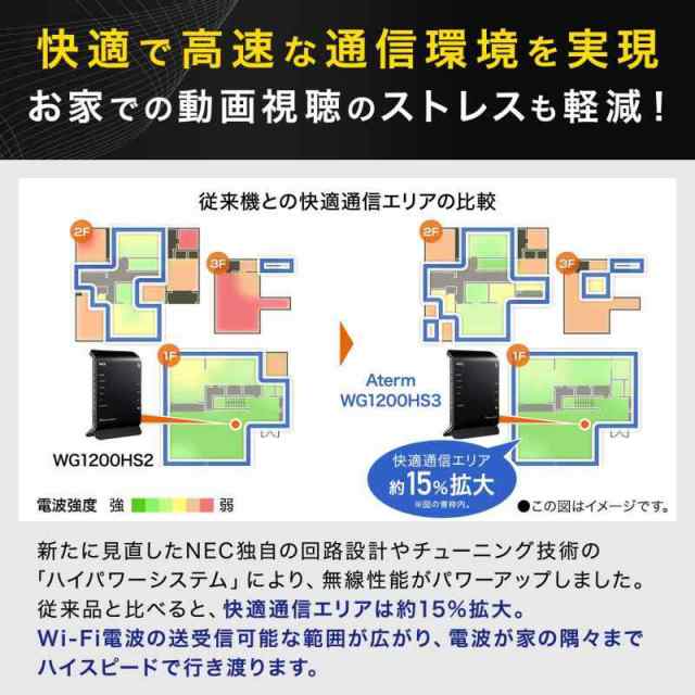 NEC Aterm Wi-Fi dual band WG1200HS3 PA-WG1200HS3