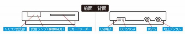 PLEX USB接続 地上デジタル・BS・CS対応TVチューナー (地デジ2ch + BS/CS2ch)