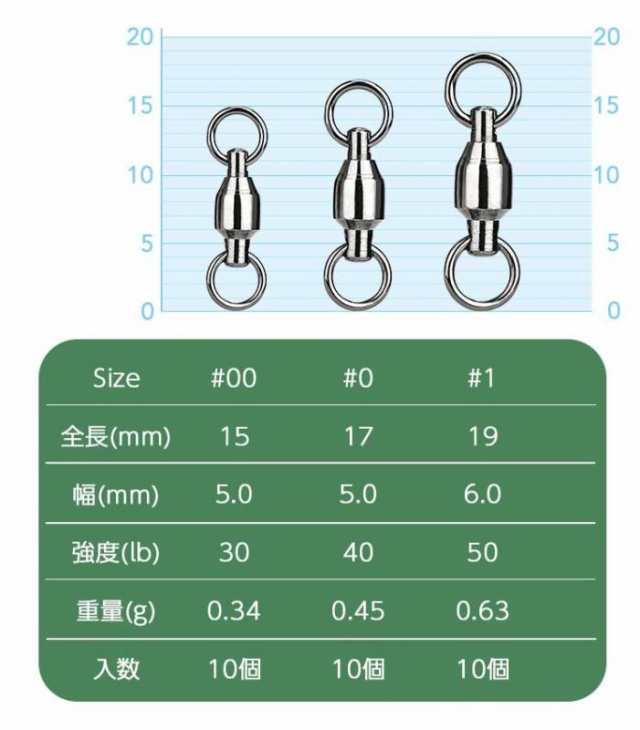 TUNUKE ツヌケ スナップ スイベル 釣り 徳用 (#0 x30個, BBスイベル)の通販はau PAY マーケット - ハンズ・オン | au  PAY マーケット－通販サイト