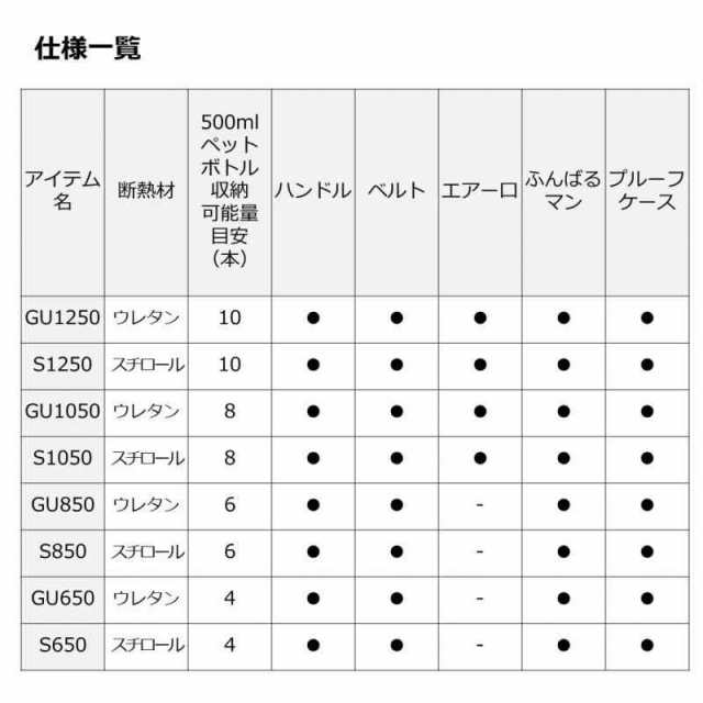 ダイワ(DAIWA) クーラーボックス ミニクール GU650 WHRD ダイワ(DAIWA) クーラーボックス ミニクール GU650 WHRD