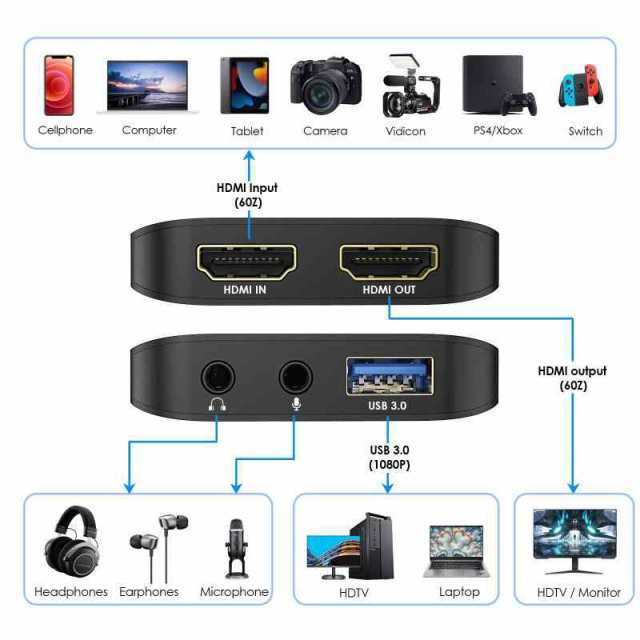 LENTION HDMI キャプチャーボード 1080p60HZ USB3.0 ゲームキャプチャー ビデオキャプチャ Switch/PS4/Xbox One対応 Windows/Linux/Mac O