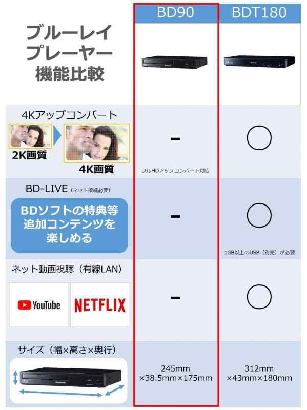 パナソニック ブルーレイプレーヤー フルHDアップコンバート対応