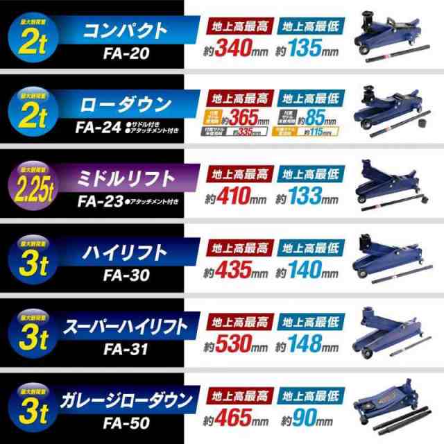 メルテック(meltec) SUV 車用 油圧フロアージャッキ 3t ハイリフト 最高値/最低値 435/140mm Meltec FA-30