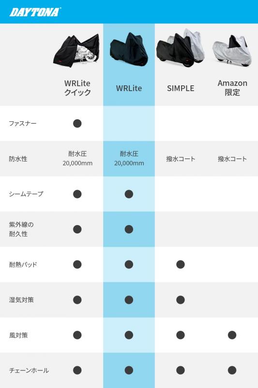 デイトナ(Daytona) バイクカバー 耐水圧20,000mm 湿気対策 耐熱 チェーンホール付き ブラックカバーWRLite スーパーカブ/クロスカブ専用(トップボックス対応サイズ) 34214