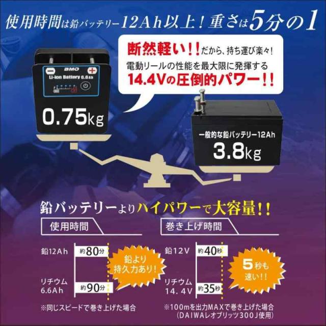 BMO JAPAN(ビーエムオージャパン) 6.6Ah II 本体&チャージャーセット 10Z0014 電動リール用 釣り用