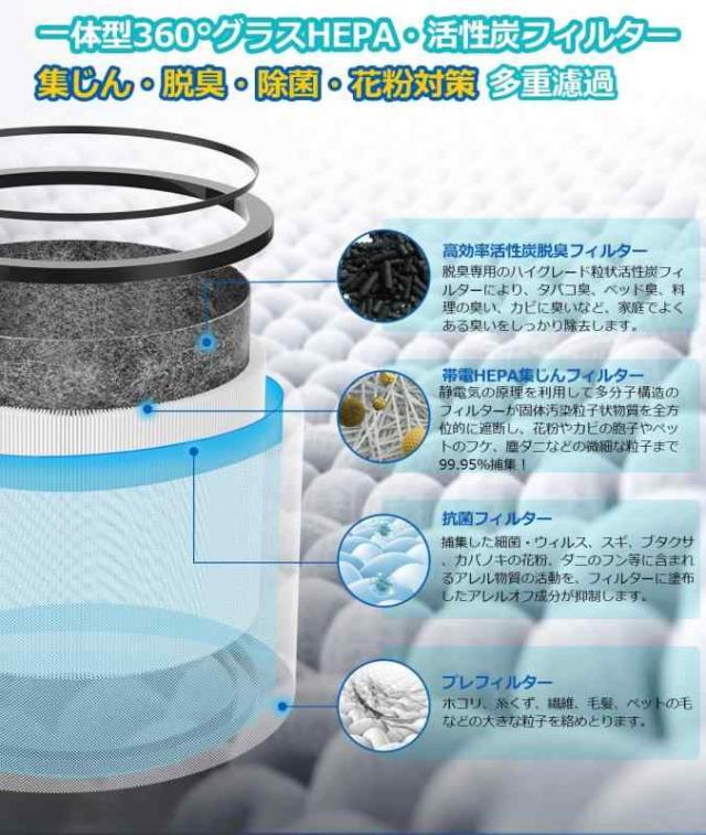 ダイソン 空気清浄機 用 フィルター HP03 HP02 HP01 HP00 DP03 DP01 用
