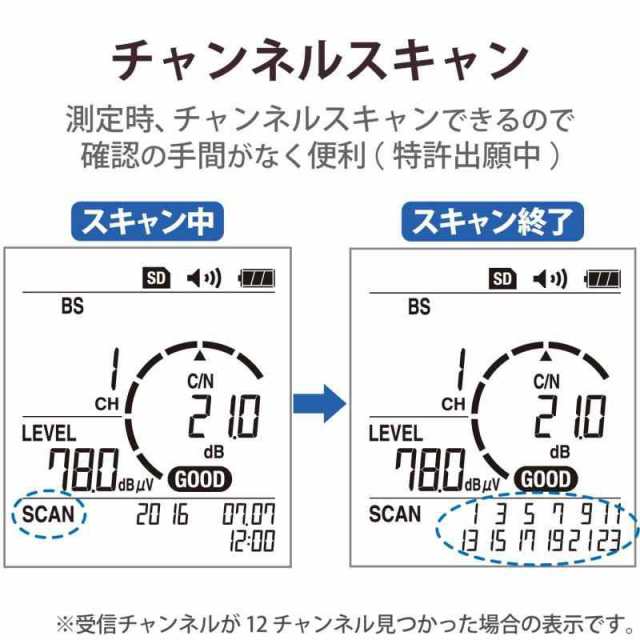 DXアンテナ デジタルレベルチェッカー 地デジ BS CS LTE 対応【2K 4K 8K 対応】 LC60WS