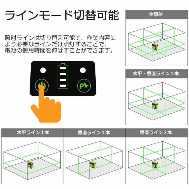 Huepar 3x360° レーザー墨出し器 グリーン 緑色 レーザー クロスライン 大矩 フルライン照射モデル 自動補正 2電源方式 Type-C充電可能 