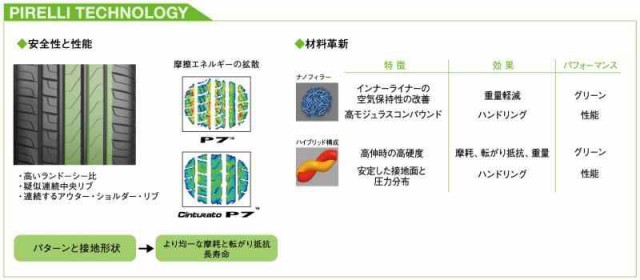 【交換サービス対象】 PIRELLI(ピレリ) サマー 225/50R17 CINTURATO P7 94W (*) RUN FLAT BMW承認 タイヤのみ・ホイールなし 1本 2098600