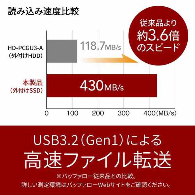 バッファロー SSD-PUT-B/Nシリーズ (1TB)