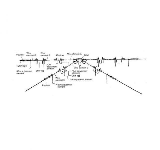 第一電波工業　ダイヤモンド　W8010　HF帯（3.5/7/14/21/28MHz）5バンドダイポールアンテナ